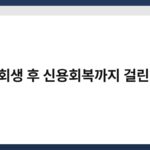 개인회생 후 신용회복까지 걸린 기간 4