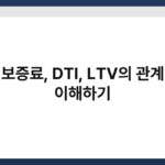대출 보증료, DTI, LTV의 관계 쉽게 이해하기 3