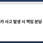 렌트카 사고 발생 시 책임 분담 기준 2
