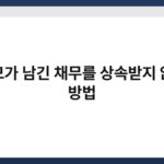 부모가 남긴 채무를 상속받지 않는 방법 6