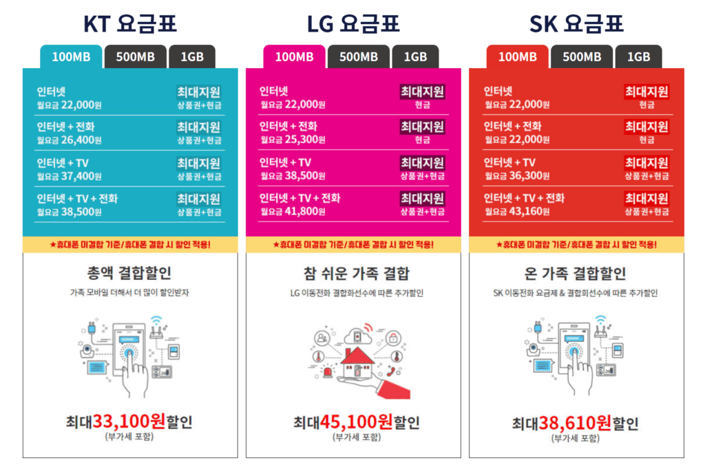 인터넷플러스 (사은품 지급. 당일현금지급) 2