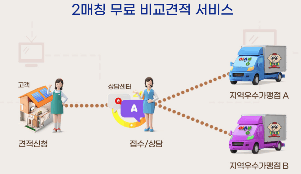 서경석의 이사방 ! 2