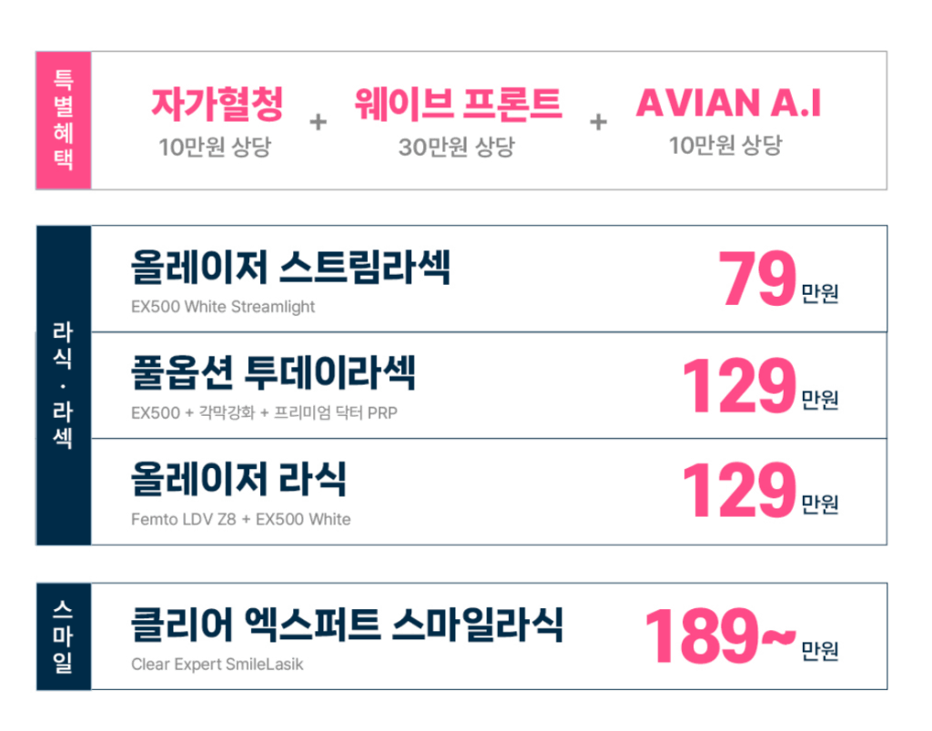 클리어서울안과 스마일라식 라섹,시력교정술, 노안 최대 49% 할인혜택! 2