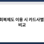 신용회복제도 이용 시 카드사별 정책 비교 4