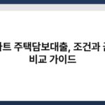 아파트 주택담보대출, 조건과 금리 비교 가이드 6