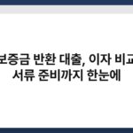 전세보증금 반환 대출, 이자 비교부터 서류 준비까지 한눈에 5