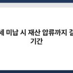 지방세 미납 시 재산 압류까지 걸리는 기간 5