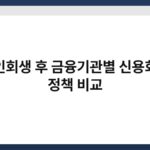 개인회생 후 금융기관별 신용회복 정책 비교 4
