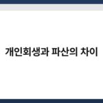 개인회생과 파산의 차이 4