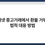 인터넷 중고거래에서 환불 거부 시 법적 대응 방법 4