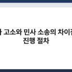 형사 고소와 민사 소송의 차이점과 진행 절차 3