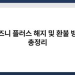 디즈니 플러스 해지 및 환불 방법 총정리 6